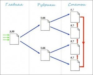  схемы перелинковки
